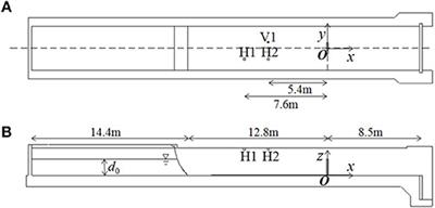 An Application of Semi-empirical Physical Model of Tsunami-Bore Pressure on Buildings